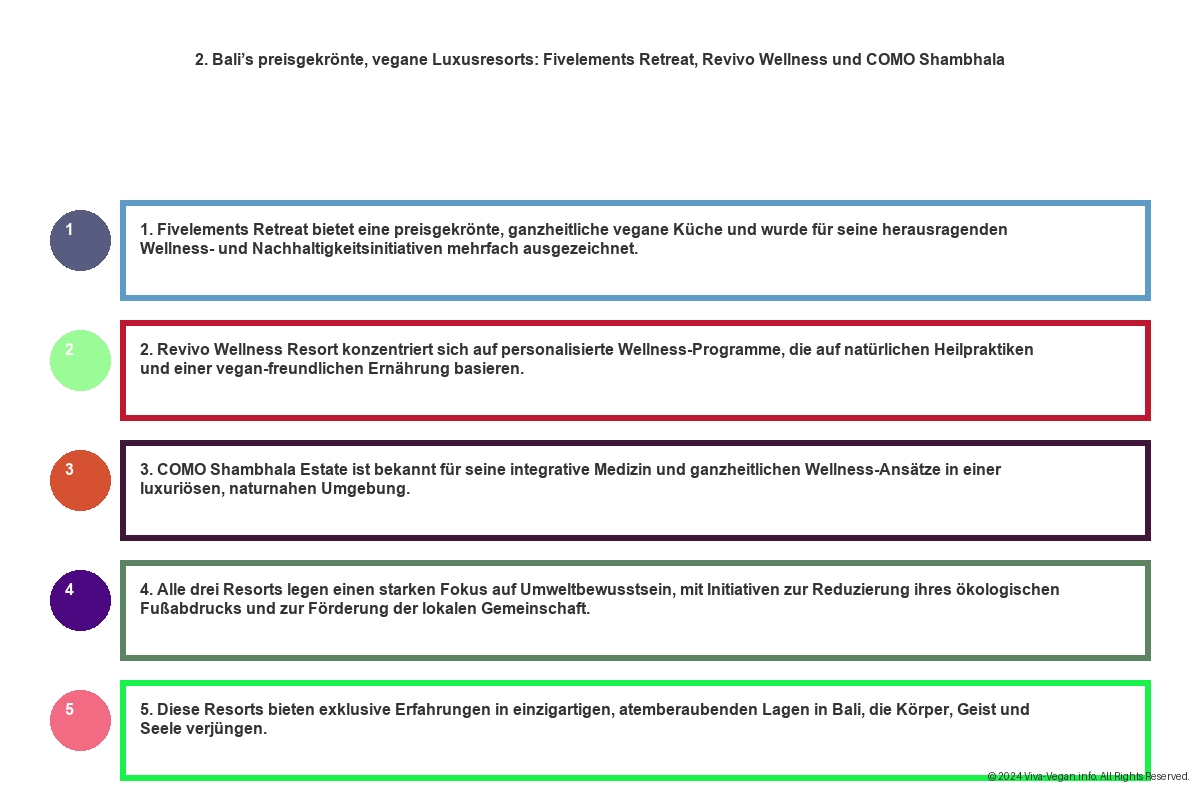 Vegane Hotels Bali - Exotischer Luxus und Veganer Lifestyle 12 Vegane Hotels Bali - Exotischer Luxus und Veganer Lifestyle