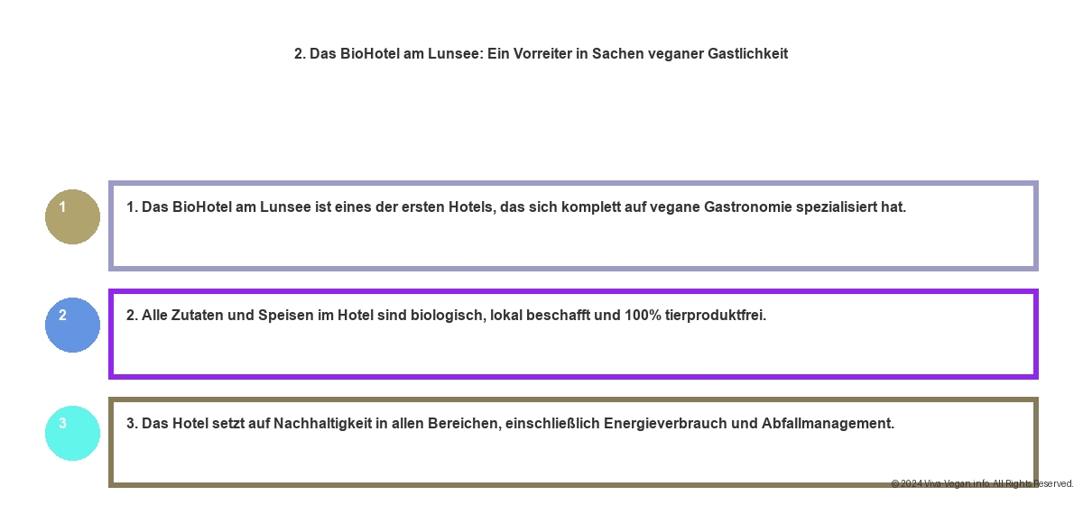Vegane Hotels Brandenburg - Top-Tipps für eine Nachhaltige Auszeit