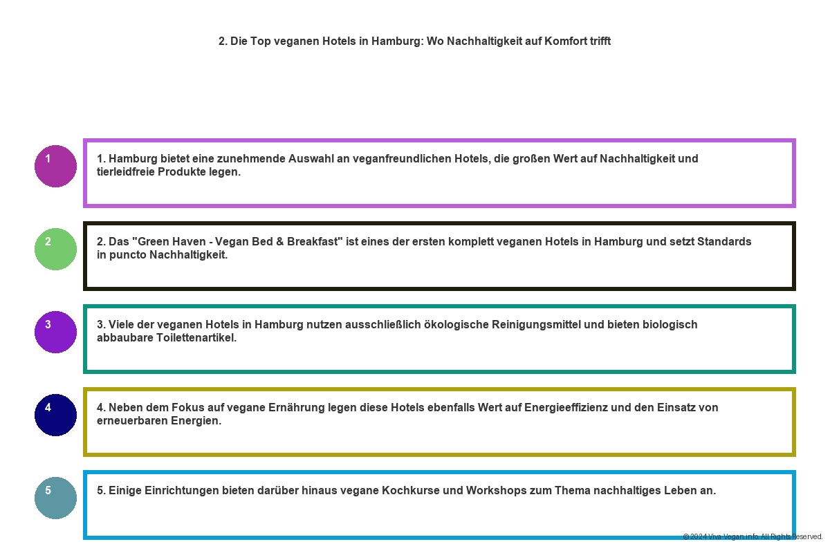 Vegane Hotels Hamburg - Ihr Guide zu Nachhaltigem Übernachten in der Hansestadt 14 Vegane Hotels Hamburg - Ihr Guide zu Nachhaltigem Übernachten in der Hansestadt