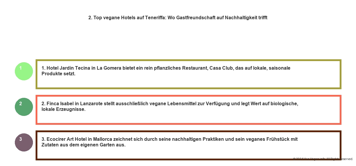 Vegane Hotels Kanarische Inseln - Sonne 14 Vegane Hotels Kanarische Inseln - Sonne
