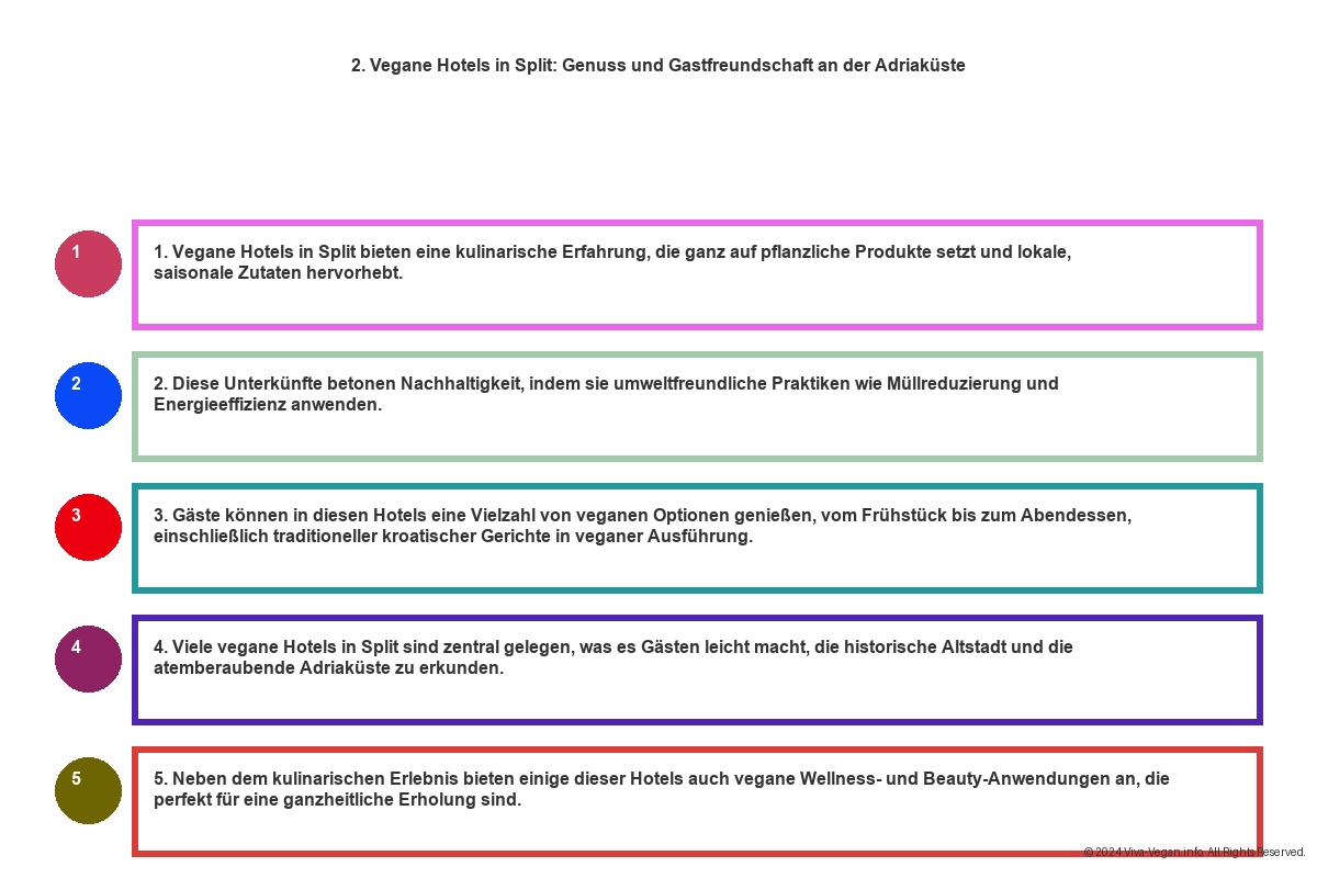 Vegane Hotels Kroatien - Die Besten Orte für Veganer entlang der Adriaküste