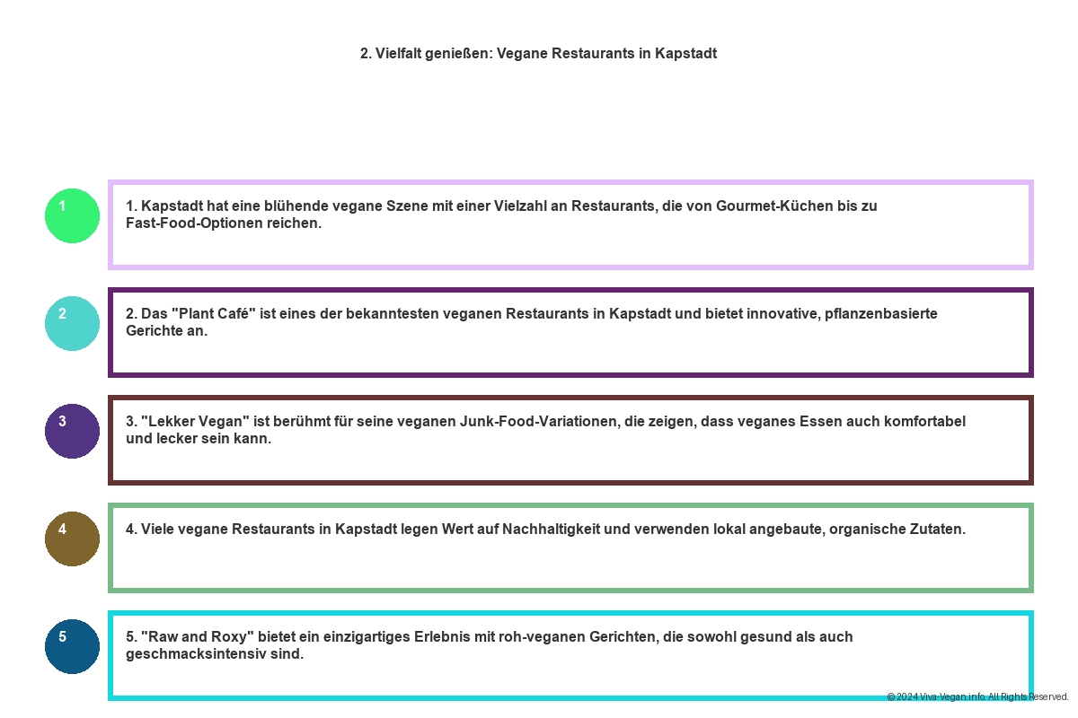 Vegane Hotels Kapstadt - Abenteuer und Vegane Küche am Kap 8 Vegane Hotels Kapstadt - Abenteuer und Vegane Küche am Kap