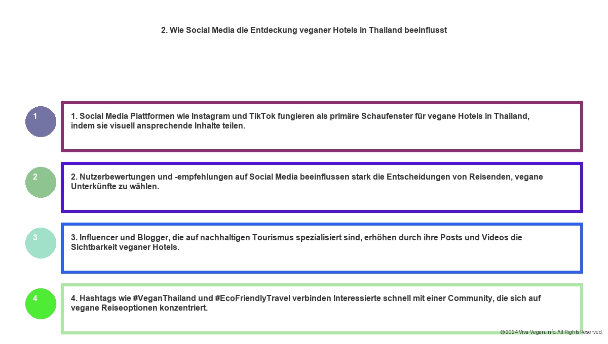 Vegane Hotels Thailand - Entdecken Sie das Paradies mit Veganem Essen 8 Vegane Hotels Thailand - Entdecken Sie das Paradies mit Veganem Essen