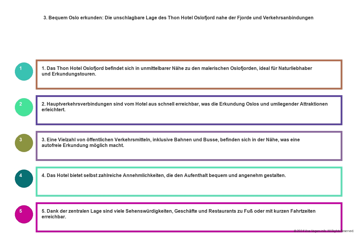 Vegane Hotels Oslo - Fjorde