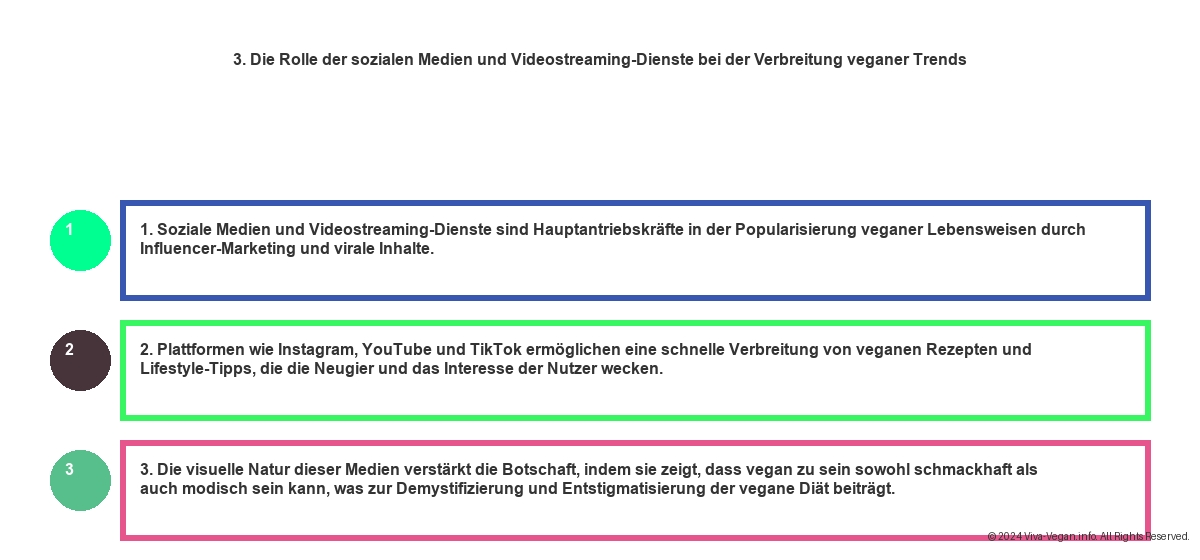 Vegane Hotels Seoul - Dynamik und Vegane Trends in Südkorea