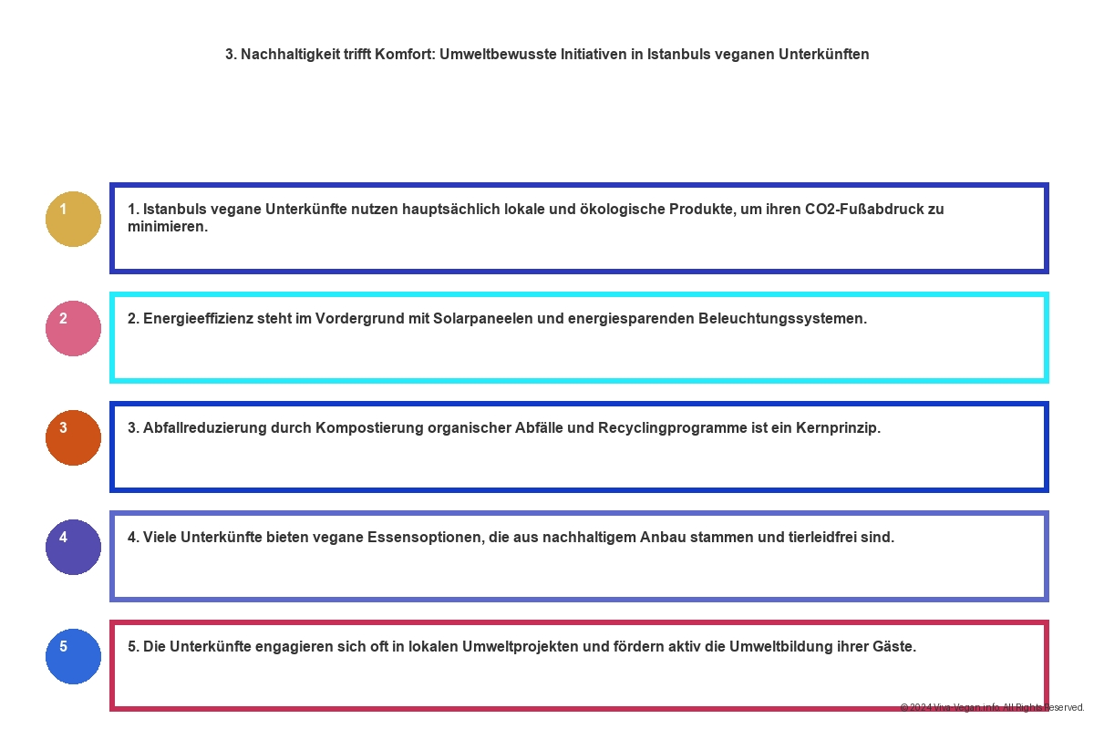 Vegane Hotels Istanbul - Eine Kreuzung von Kulturen mit Veganem Flair