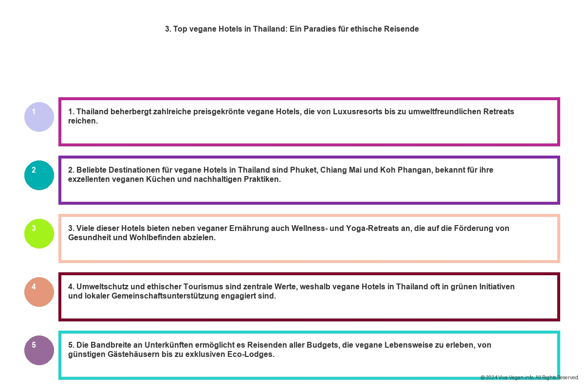 Vegane Hotels Thailand - Entdecken Sie das Paradies mit Veganem Essen 9 Vegane Hotels Thailand - Entdecken Sie das Paradies mit Veganem Essen