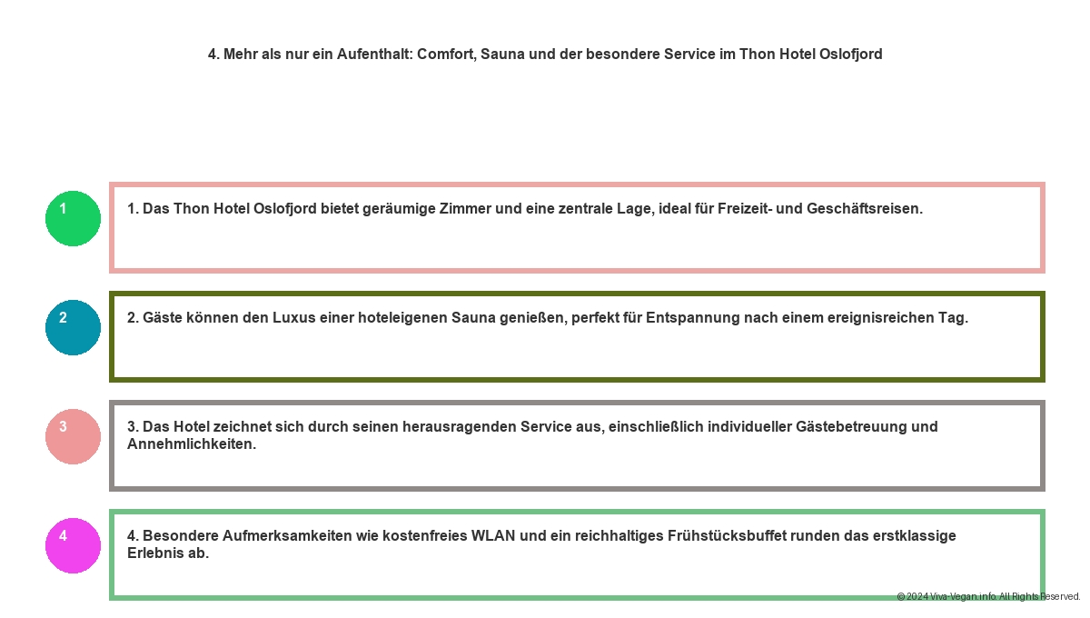 Vegane Hotels Oslo - Fjorde