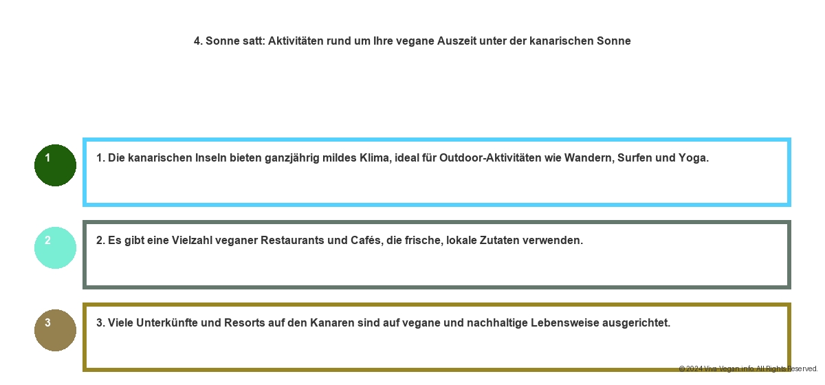 Vegane Hotels Kanarische Inseln - Sonne 17 Vegane Hotels Kanarische Inseln - Sonne