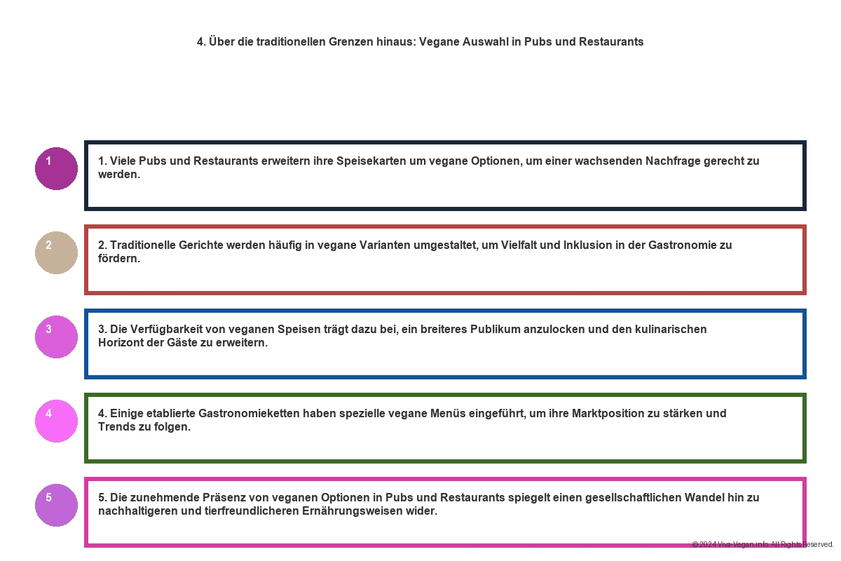 Vegane Hotels Dublin - Irische Gastfreundschaft und Vegane Pubs 14 Vegane Hotels Dublin - Irische Gastfreundschaft und Vegane Pubs