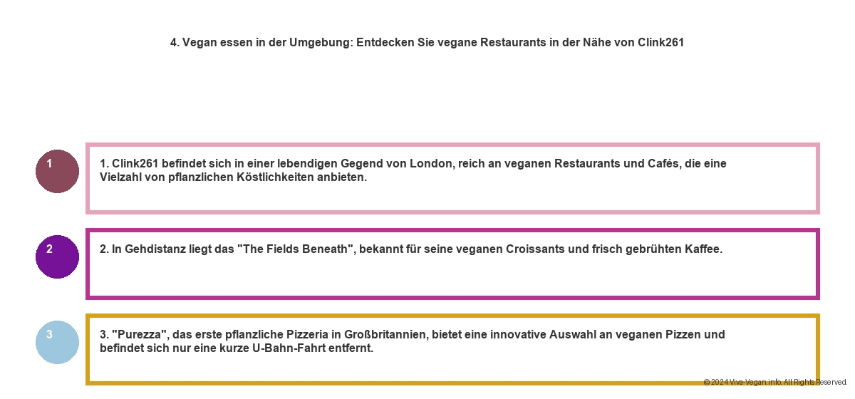 Vegane Hotels London - Entdecken Sie die Vegane Szene der Metropole