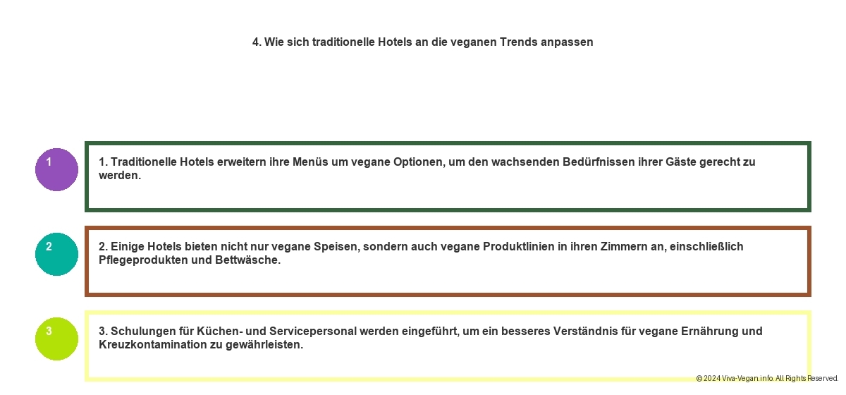Vegane Hotels Seoul - Dynamik und Vegane Trends in Südkorea