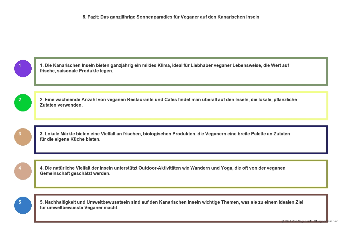 Vegane Hotels Kanarische Inseln - Sonne 19 Vegane Hotels Kanarische Inseln - Sonne