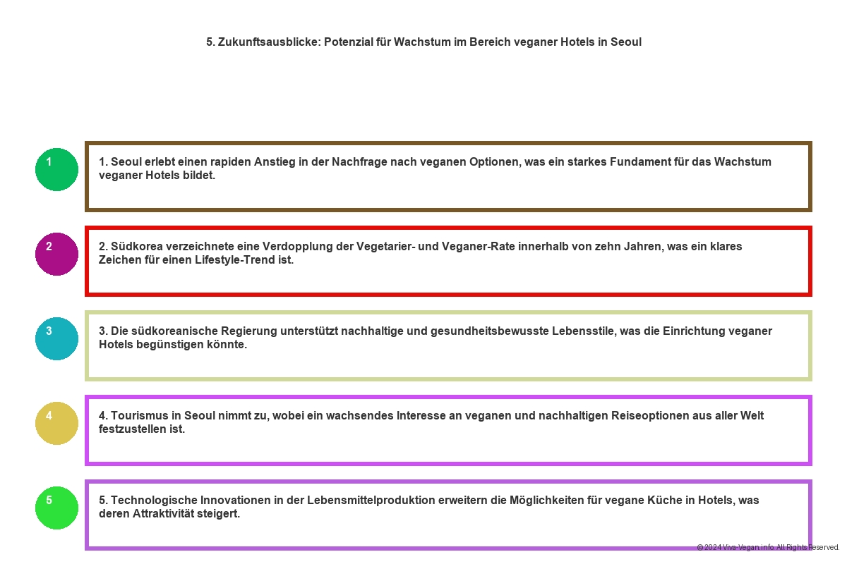 Vegane Hotels Seoul - Dynamik und Vegane Trends in Südkorea